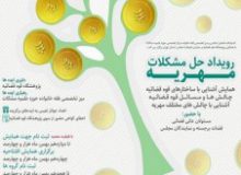 اولین رویداد ایده پردازی «حل مشکلات مهریه» برگزار می‌شود